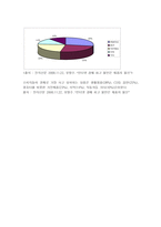 [전자상거래]인터넷 경매 이베이(ebay) 분석-11