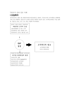 [팀제] 팀제 조직의 운영실태와 성공 요인 분석-삼성전자사례-17