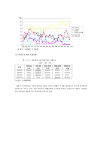 공직의 부패 실태 및 요인분석-9