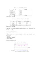 공직의 부패 실태 및 요인분석-10