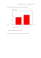 [리더쉽]노태우 대통령의 리더십 분석-4