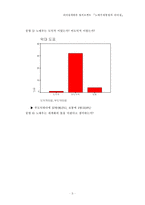 [리더쉽]노태우 대통령의 리더십 분석-6