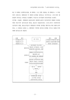 [리더쉽]노태우 대통령의 리더십 분석-12