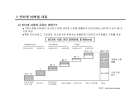 [인터넷마케팅]국내 패밀리 레스토랑의 인터넷 마케팅의 현황분석-6