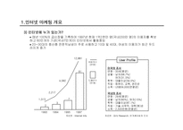 [인터넷마케팅]국내 패밀리 레스토랑의 인터넷 마케팅의 현황분석-7