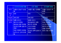 [호텔경영]인터컨티넨탈 호텔 경영분석-11