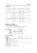 [인터넷게임] `ncsoft` 엔씨소프트 기업분석-7