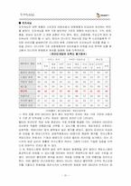 [인터넷게임] `ncsoft` 엔씨소프트 기업분석-15