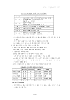 [국제통상] 유가상승이 국제기업활동에 미치는 영향-13