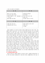 [국제경영] 디즈니랜드 세계경영의 성공과 실패-15