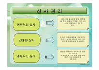 `똑똑한 사장들의 9가지 경영원칙``의 간호관리의 적용-11