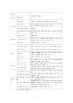 [졸업][소비자학] 초등학생의 소비자교육을 위한 학교홈페이지 개발-10