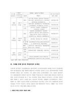 [재벌경영] 한국의 족벌경영에 관한 연구-4