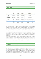 [기업분석] KTF 기업분석-3