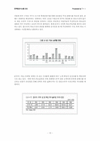 [기업분석] KTF 기업분석-15