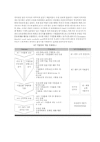 [조직행위론] 공기업문화 VS 민간기업문화 - KT기업문화혁신-11