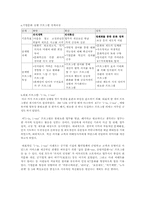 [조직행위론] 공기업문화 VS 민간기업문화 - KT기업문화혁신-14