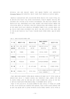 [졸업][경영학] 중동시장분석과 국내기업의 진출사례연구-로만시계의 중동진출사례-14