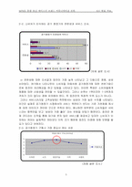 [브랜드전략] MPR을 통한 웅진케어스의 브랜드커뮤니케이션전략-5