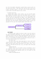 [노사관계론] 경영참여제도-4