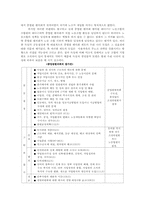 [노사관계론] 경영참여제도-8