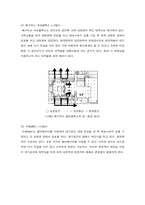 [생산운영관리] CGV강변11의 대기공간 구성현황과 동선체계 분석-6