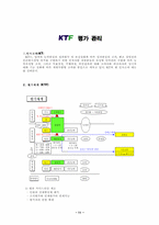 [인적자원관리] KTF 성과평가관리-11