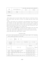 [인적자원관리] KTF 성과평가관리-15