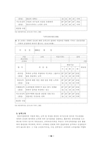 [인적자원관리] KTF 성과평가관리-16