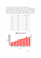 중국에 진출한 한국기업의 사례와 성공요인-2