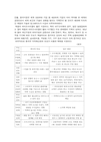 중국에 진출한 한국기업의 사례와 성공요인-6