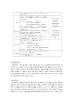 중국에 진출한 한국기업의 사례와 성공요인-10