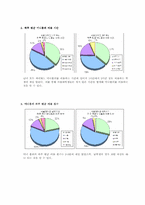 [인간관계심리학] 싸이월드를 통한 인간관계와 의사소통-4