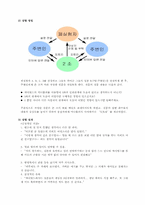 [인간관계심리학] 싸이월드를 통한 인간관계와 의사소통-9