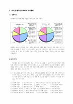 [인간관계심리학] 싸이월드를 통한 인간관계와 의사소통-11