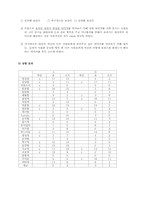 [인간관계심리학] 싸이월드를 통한 인간관계와 의사소통-12