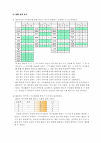 [인간관계심리학] 싸이월드를 통한 인간관계와 의사소통-14