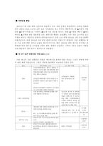 [일본대중문화개방] 일본대중문화 개방과 그 이후-4