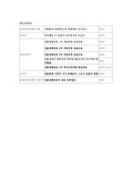 [일본대중문화개방] 일본대중문화 개방과 그 이후-11