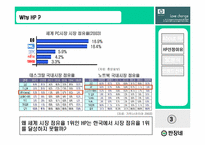 [브랜드전략] HP브랜드전략-5