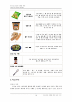 [마케팅관리] 유기농산업의 마케팅분석 - 올가&구텐모르겐-19