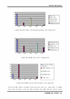 [마케팅] 샌드위치카페 타마티 신촌점 마케팅전략-20