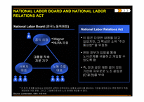 미국 노사관계 레포트-13
