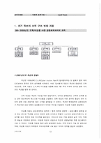 [조직구조론] ㈜옥션의 사례조사 - 옥션을 성공으로 이끈 조직구조변화 연구-12