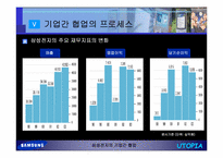 [가상조직론] 삼성전자의 기업간 협업-19