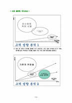 [국제경영] 스타벅스 아시아시장에서의 문제점 및 나아가야 할 방향-9