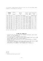 [경영학원론] 영화투자계획안-13