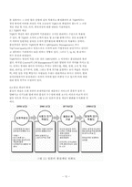 국내외품질경영사례-12