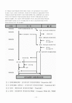 국내외품질경영사례-15