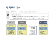 인적자원관리 채용관리 사례 분석-6